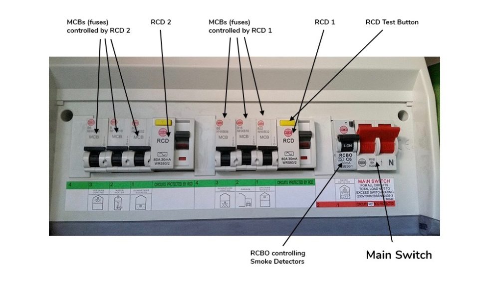 How to reset an RCD Practical Women
